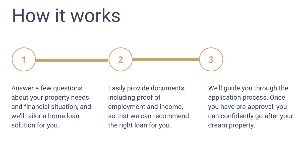 Our home loan process